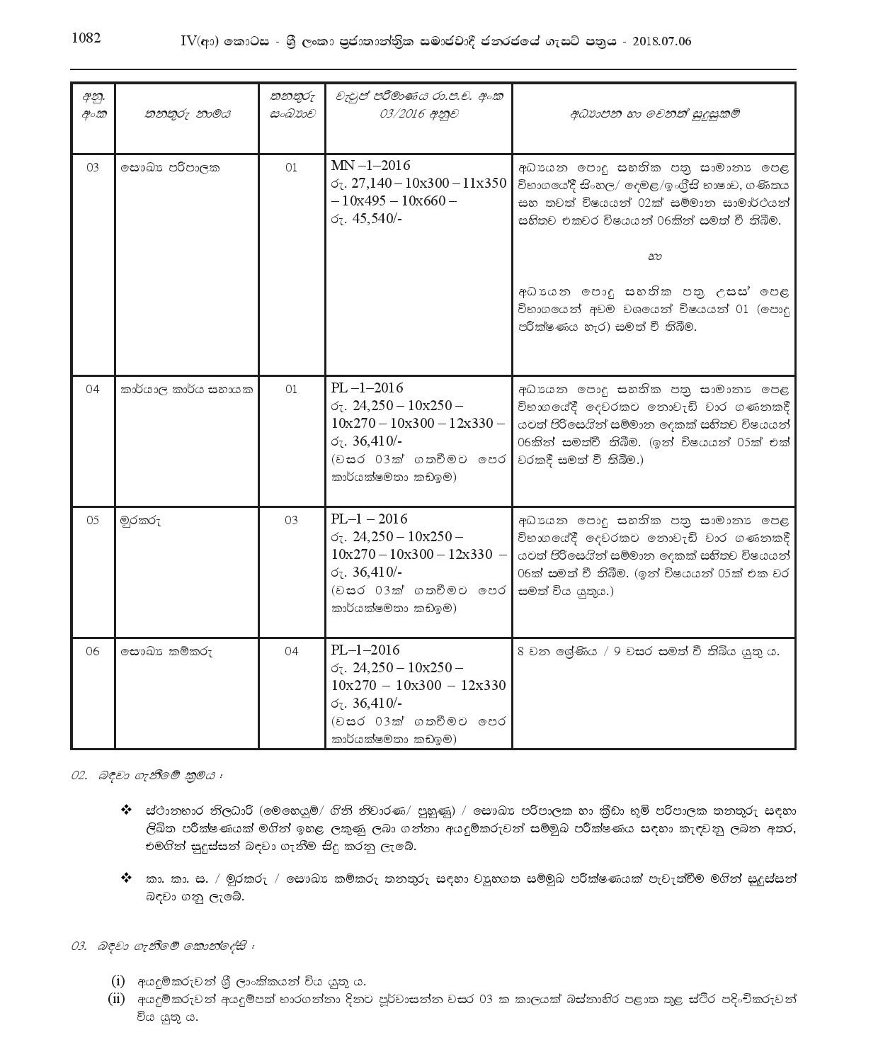 Station Officer, Playground Supervisor, Health Supervisor, Office Assistant, Watchman, Health Labourer - Horana Urban Council